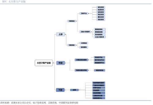 普天科技 專網通信與智能制造筑基，信息系統集成引領空天算力新紀元