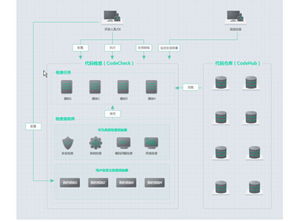 云啟未來 看華為如何打造企業級開發平臺，推動軟件開發變革